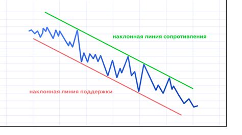 индикаторы указывающие направление тренда